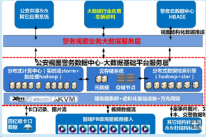 车辆大數(shù)据研判系统