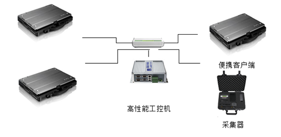 視(shì)頻(pín)侦查移动办公模式