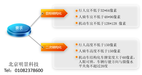 明(míng)景視(shì)頻(pín)结构化分析系统