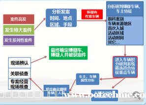 车辆大數(shù)据研判系统